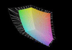 HP Victus 16 jämfört med AdobeRGB