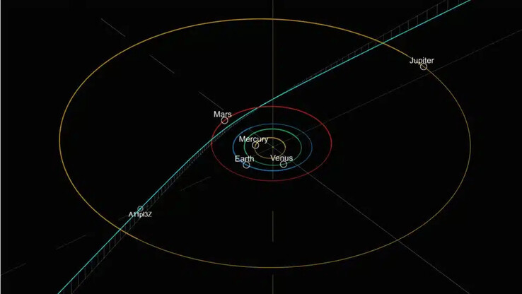 A11pl3Z:s beräknade bana genom solsystemet. (Bildkälla: David Rankin/Catalina Sky Survey)