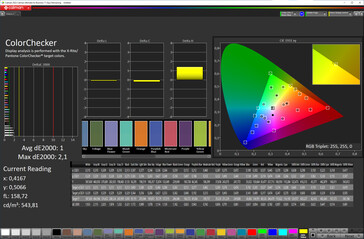Färger (extern skärm, färgprofil: Naturlig, målfärgrymd: sRGB)