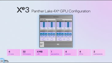 Panther Lake iGPU med 4 EUs (bildkälla: Intel)