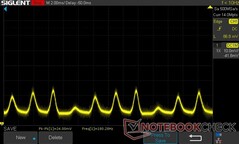 0% ljusstyrka: PWM 180,28 Hz