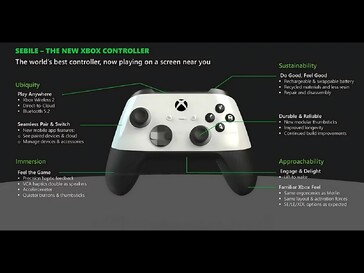 Funktioner i Xbox Sebile-kontrollen (Bildkälla: Retro Dodo)