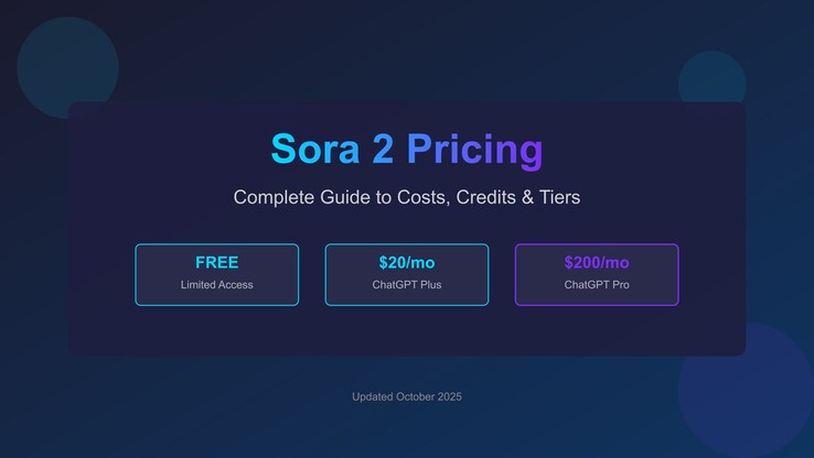 Prissättning för Sora 2. (Bildkälla: OpenAI)