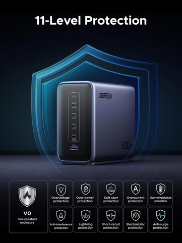 Ugreen Nexode 500W GaN snabbladdningsstation har 11 typer av skydd. (Bildkälla: Ugreen)