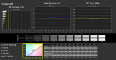 CalMan ColorChecker Gråskala