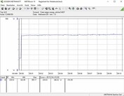 Testsystemets energiförbrukning (Spel - The Witcher 3 - Ultra-Preset)