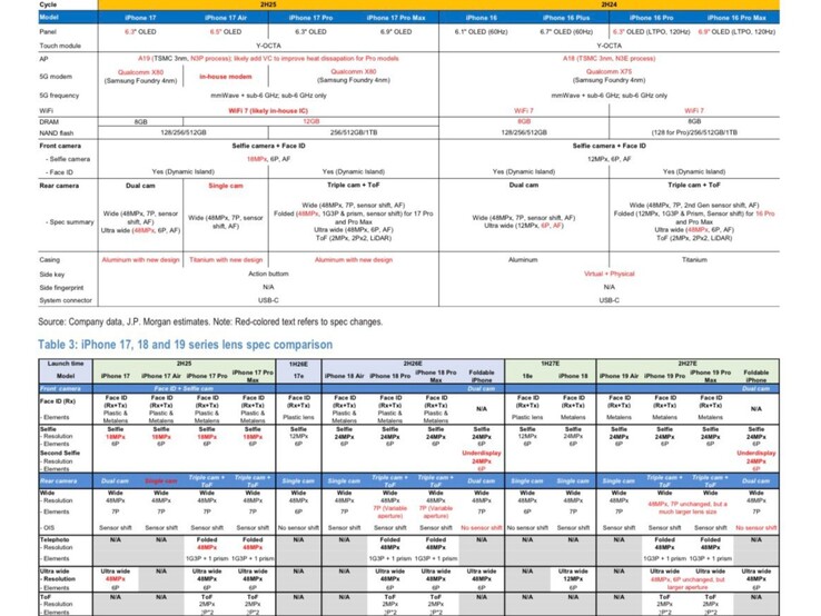 JP Morgan-rapport som visar iPhone 18 Air och iPhone 19 Air. (Bildkälla: Max Weinbach på X)