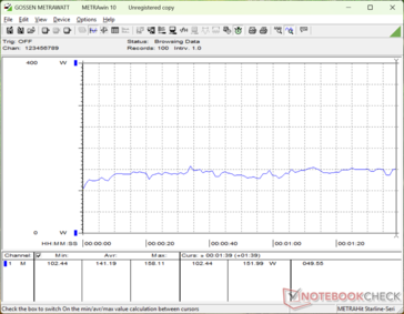3DMark 06 förbrukning