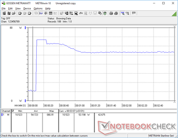 Prime95+FurMark stress initierad vid 10s markering