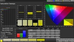 CalMAN AdobeRGB färgrymd