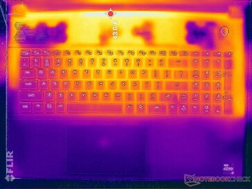 Prime95+FurMark stress (överst)