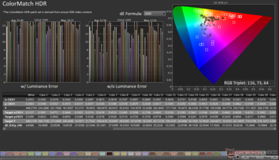 ColorMatch HDR i Rec.2020