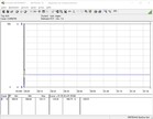 Intel NUC 9 Extreme Kit - Energiförbrukning: Prime95 och FurMark