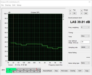 Systemljud under stresstestet - FurMark PT 100 % (CPU-fläkt avstängd)