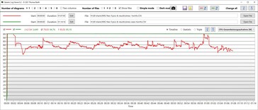 CPU:s totala energiförbrukning