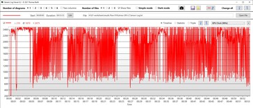 GPU-klockhastighet