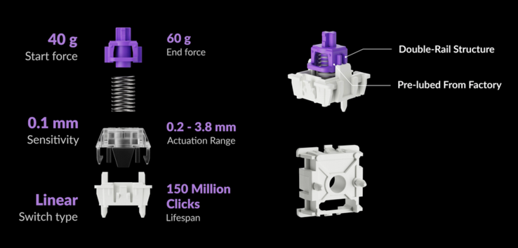 Specifikationer för Gateron Double Rail Magnetic Nebula-omkopplare