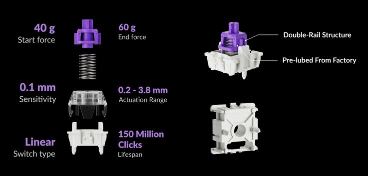 Specifikationer för Gateron Double Rail Magnetic Nebula-omkopplare