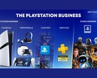 Bild från Sonys presentation av PlayStation Business Growth. (Bildkälla: Sony)