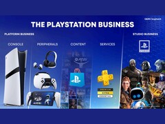 Bild från Sonys presentation av PlayStation Business Growth. (Bildkälla: Sony)