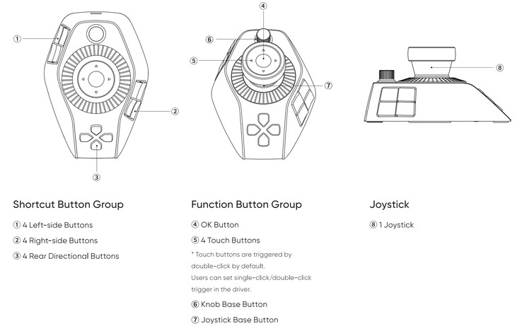 XPPen Pilot Pro kontroll layout.