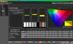 ColorChecker efter kalibrering