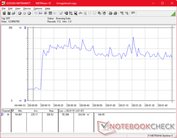 Prime95+FurMark stress initierad vid 10 sekunders markering