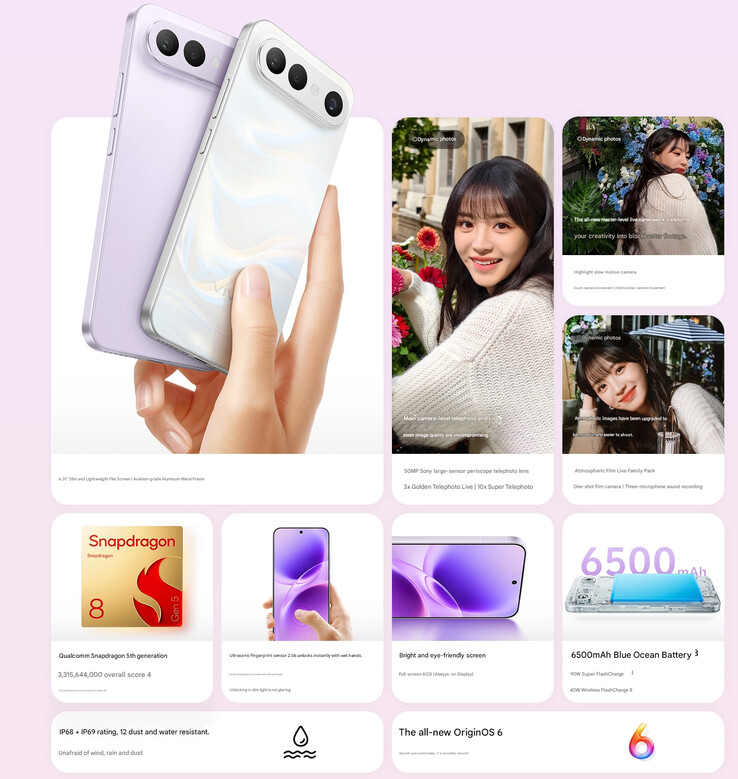 Huvudhöjdpunkterna i S50 Pro mini (Bildkälla: Vivo - maskinöversatt)