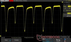 100% ljusstyrka: 120 Hz DC-dimning (60 Hz uppdateringsfrekvens)