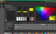 ColorChecker före kalibrering