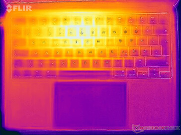 Värmekarta stress (överst)