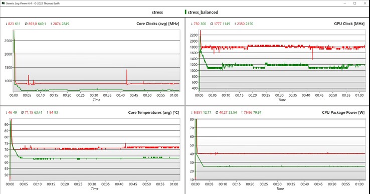 Stresstest för CPU/iGPU-data