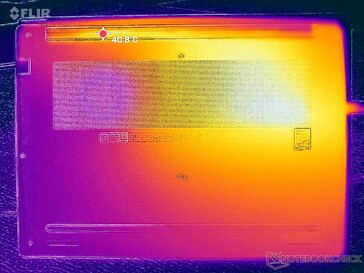 Prime95+FurMark-belastningstest (D-cover)
