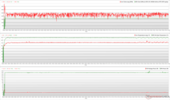 CPU/GPU-klockor, temperaturer och effektvariationer under The Witcher 3 stress