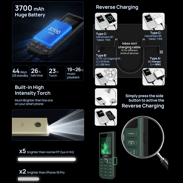 Nokia 300 Power Bank kan ladda andra enheter tack vare stöd för omvänd kabeluppladdning.