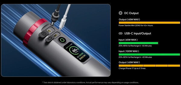 PeakDo har en DC-port och en USB-C-port.