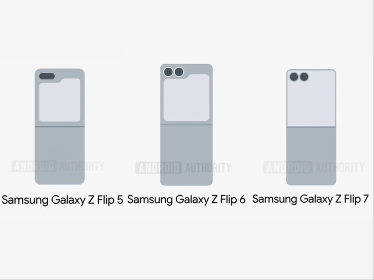 Läckta bilder (redigerade) som visar omslagsdisplayerna för Galaxy Z Flip 5, Z Flip 6 och Z Flip 7. (Bildkälla: Android Authority)