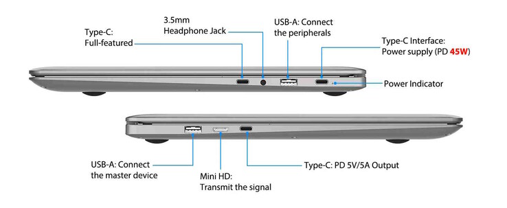Många anslutningar är tillgängliga. (Bildkälla: Elecrow)
