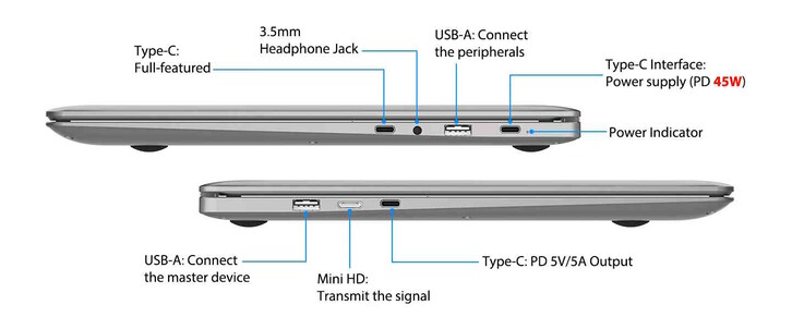 Många anslutningar är tillgängliga. (Bildkälla: Elecrow)