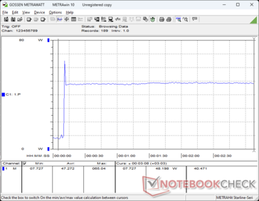 Prime95+FurMark stress initierad vid 10 sekunders markering