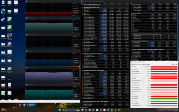 Cyberpunk 2077 stress (Prestationsläge)