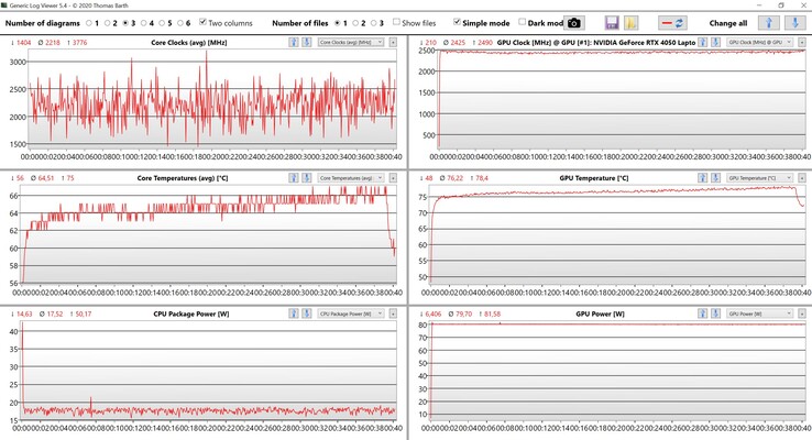 CPU/GPU-data Witcher 3 (Ultra-inställningar)