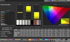 CalMAN färgprecision