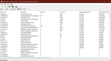 Det är till exempel drivrutinerna för DirectX och kernel-modulen som är ansvariga.