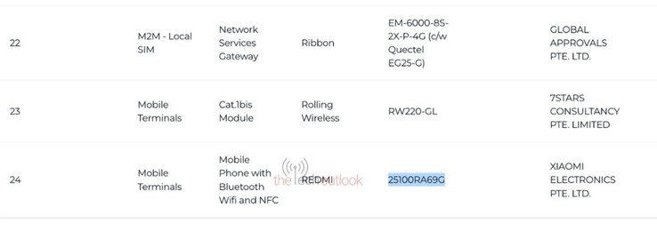 Redmi Note 15 Pro 4G. (Bildkälla: IMDA via The Tech Outlook)