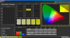 Mättnad (kalibrerad)