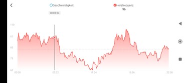 Amazfit Bip 3 Pro-mätningar