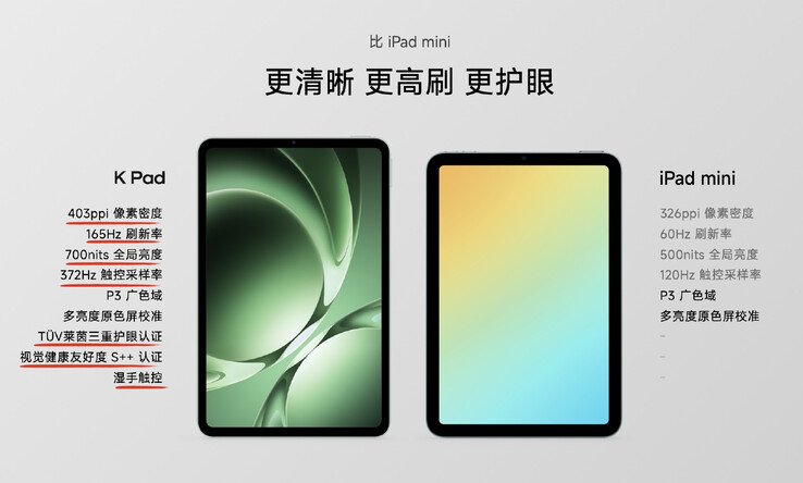 Redmi K Pad kommer att leverera upp till 700 nits över sin 8,8-tumsskärm. (Bildkälla: Xiaomi)