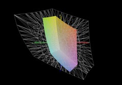 MSI Cyborg 17 jämfört med AdobeRGB