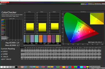 Färger (profil: Naturlig, färgtemperatur: Varm, målfärgområde: sRGB)
